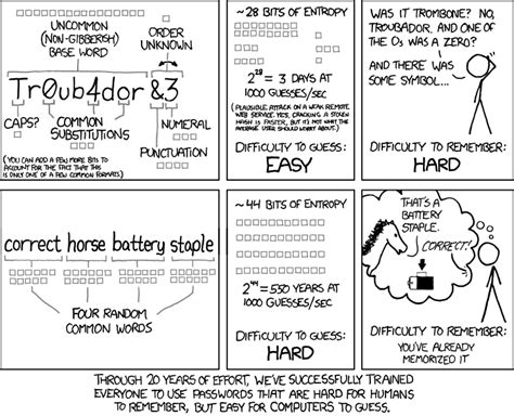 xncd|Password Strength